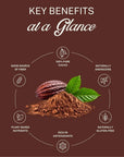 ELEPHANT & FIG TREE ORGANIC CACAO POWDER (340g)