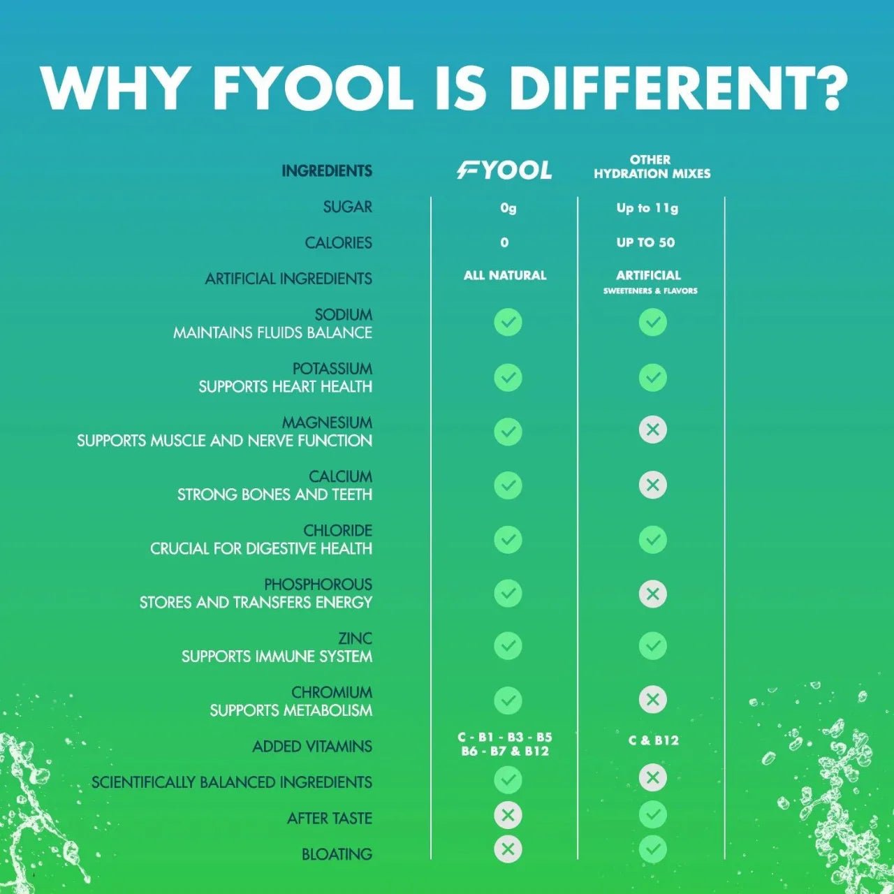 FYOOL ELECTROLYTE DRINK - BUNDLE & SAVE! - SQOON
