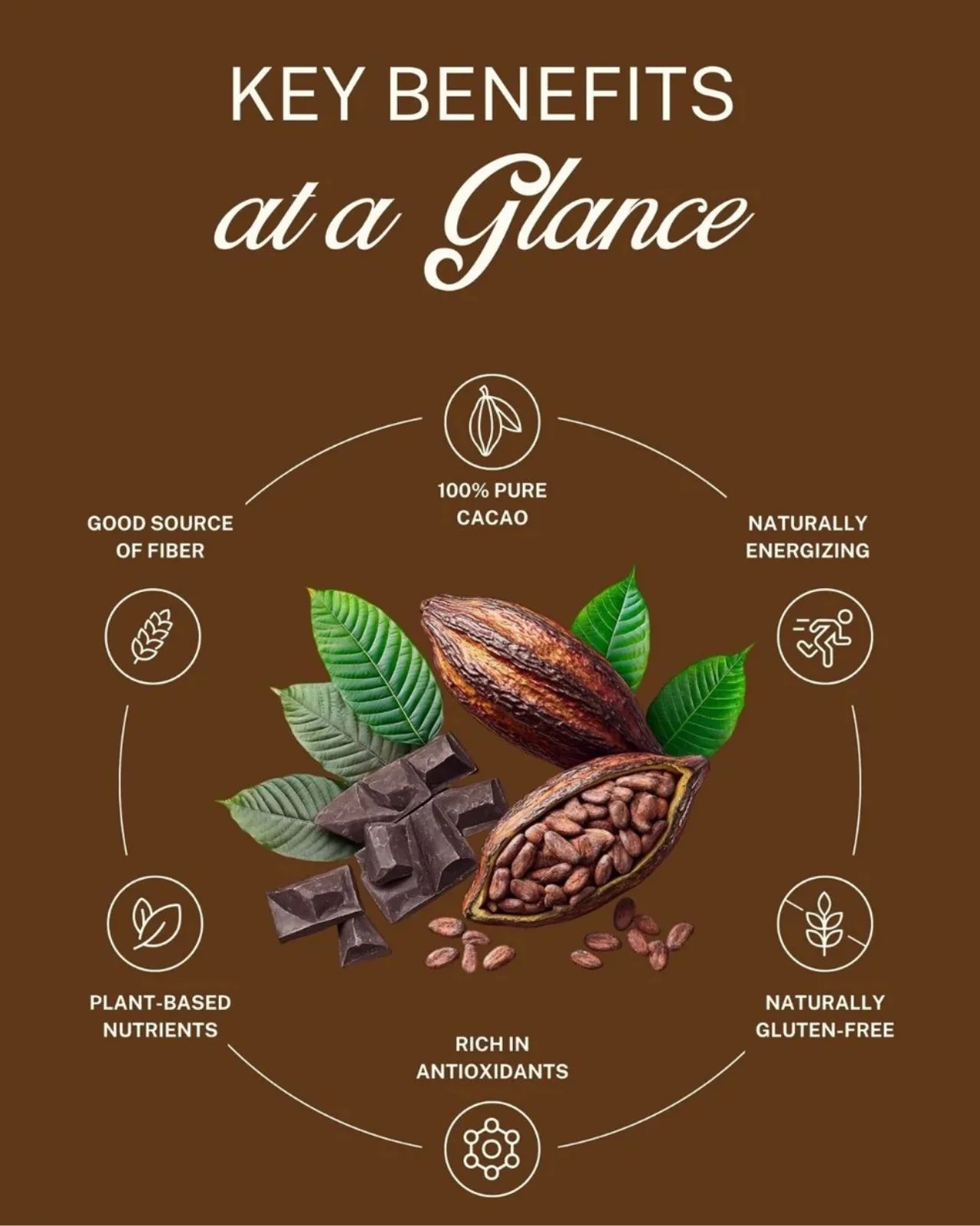 ELEPHANT &amp; FIG TREE ORGANIC CACAO NIBS (250g)