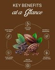 ELEPHANT & FIG TREE ORGANIC CACAO NIBS (250g)