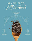 ELEPHANT & FIG TREE ORGANIC CHIA SEEDS (250g)