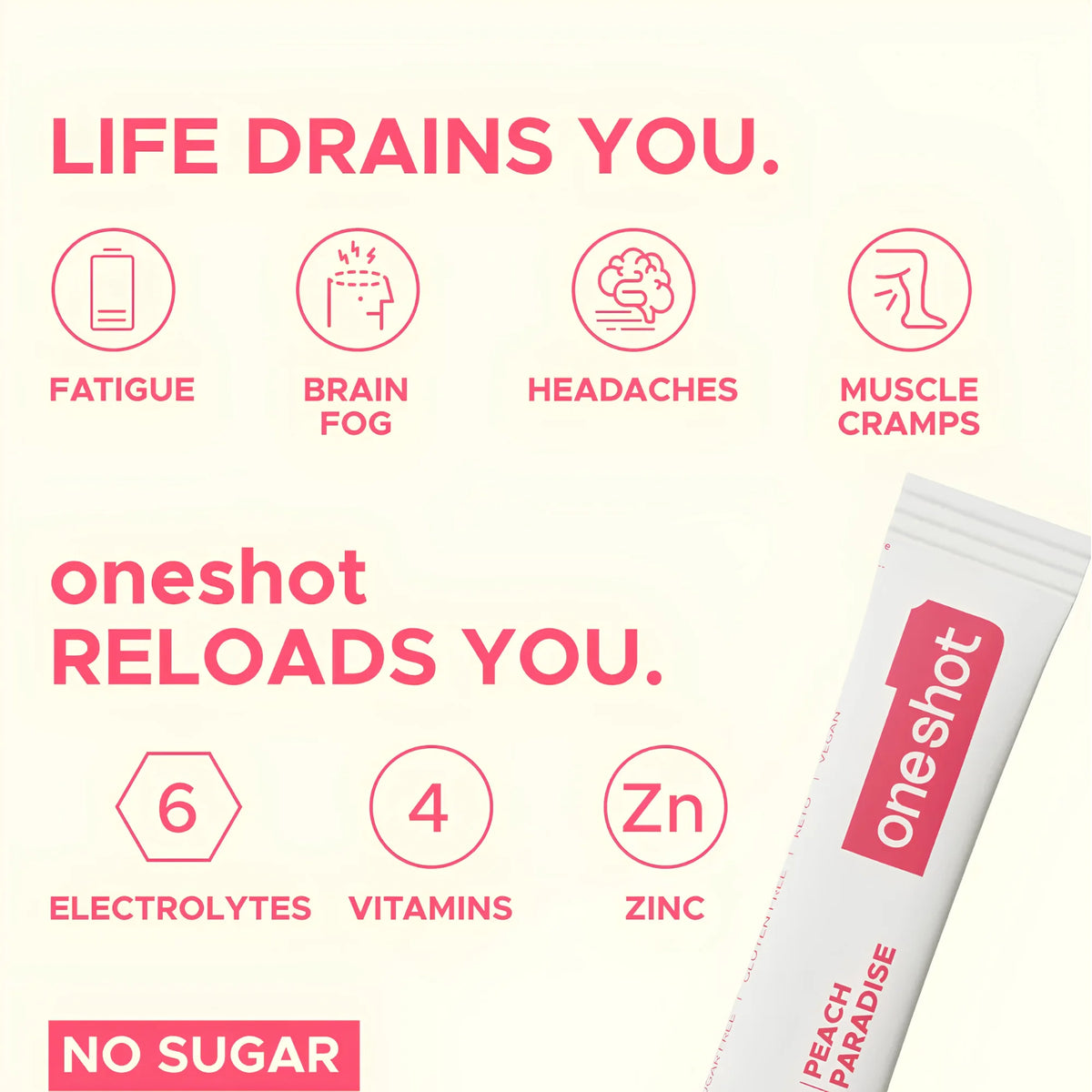 ONESHOT HYDRATE PEACH PARADISE (14 Sticks)