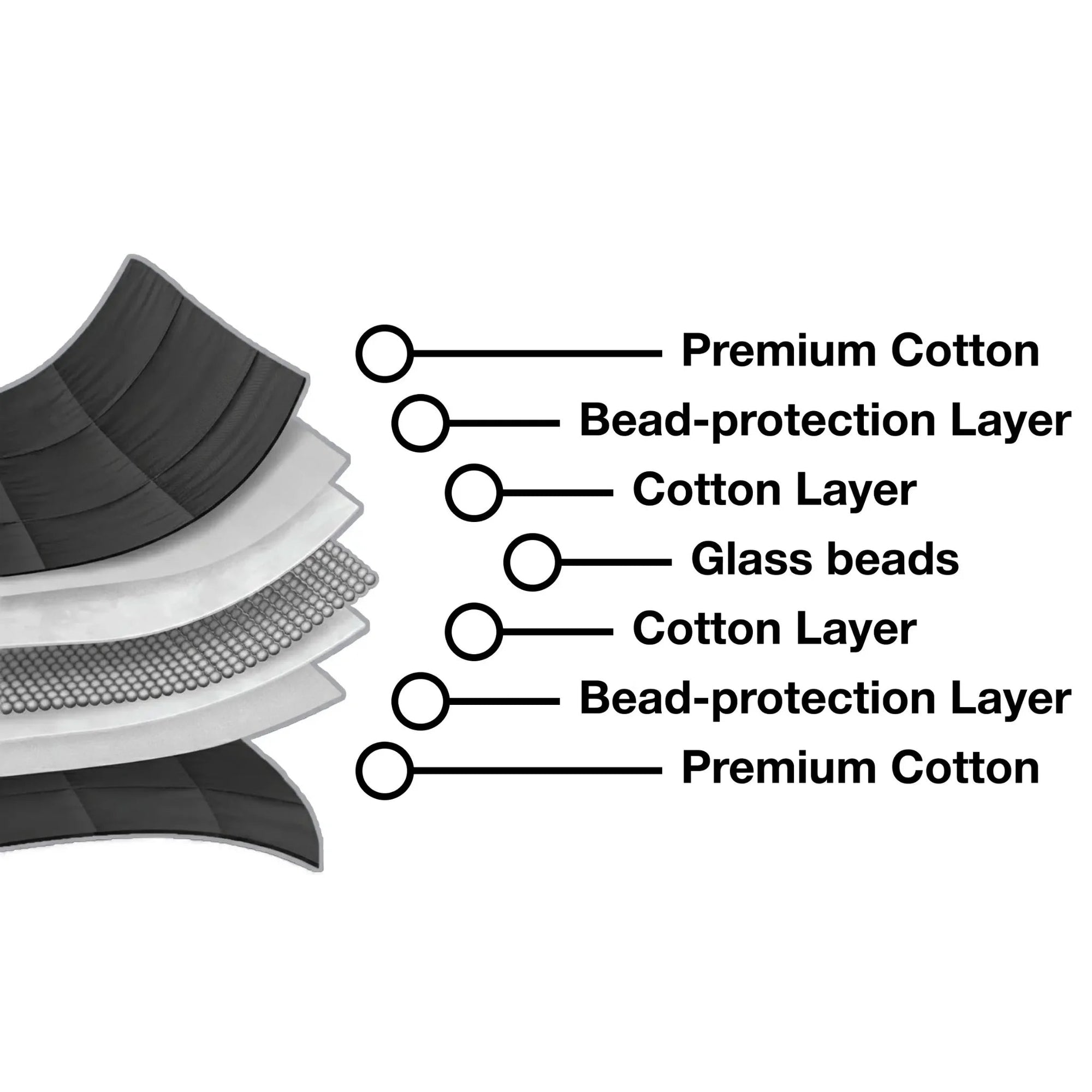 BETTER WEIGHTED BLANKET - SQOON