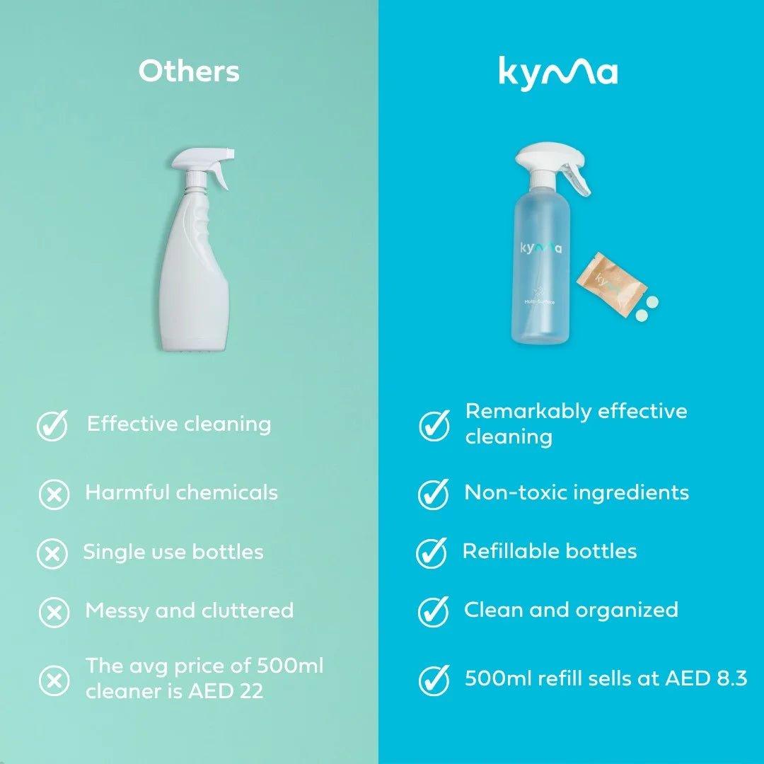 KYMA FAB FOUR SINGLE BOTTLE BOX (500ml) - SQOON