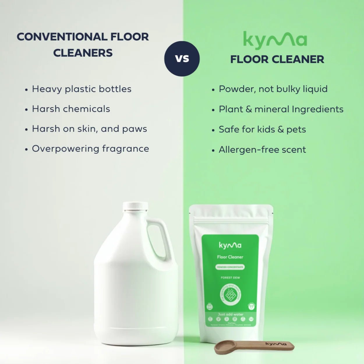 KYMA FLOOR CLEANER (125L) - SQOON