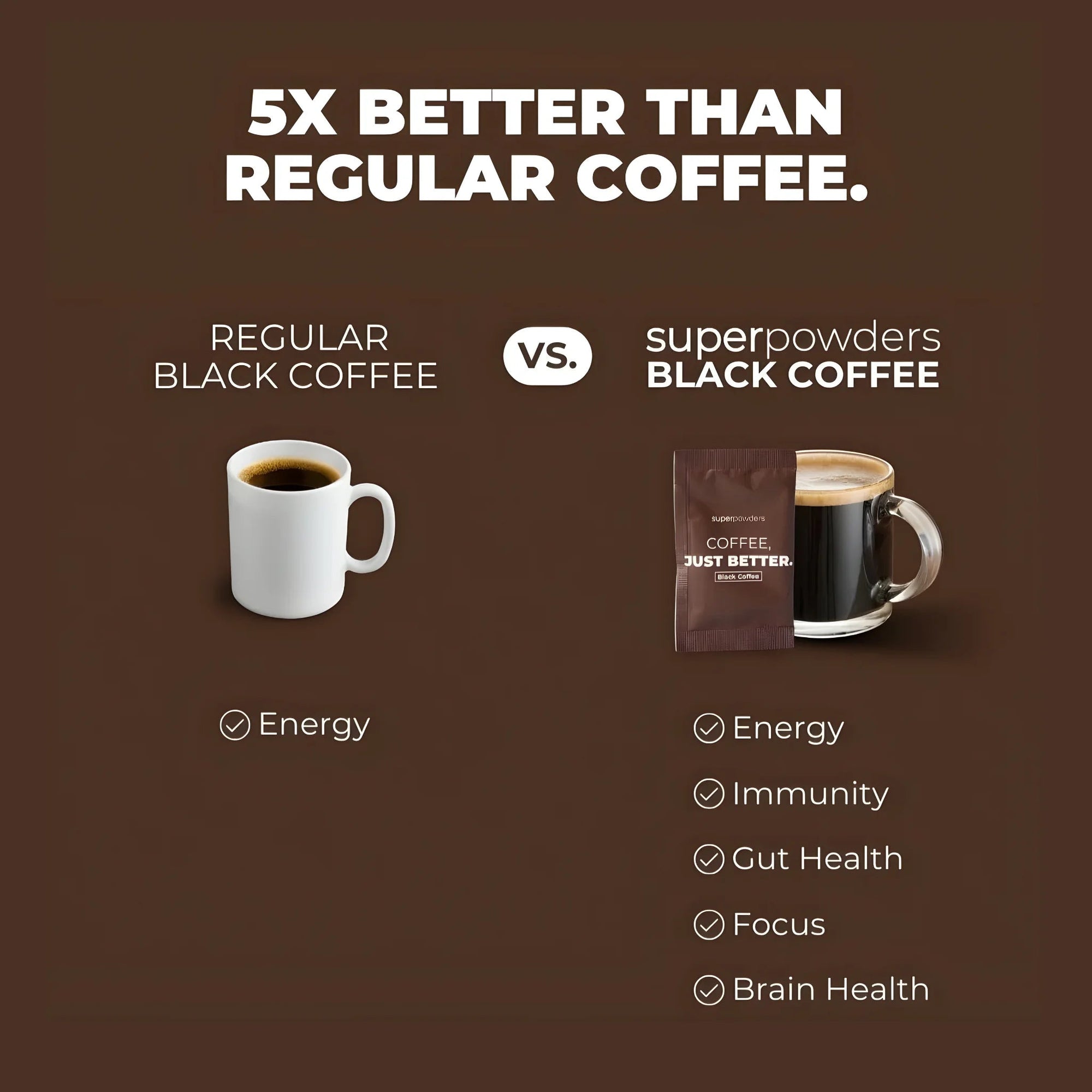 SUPERPOWDERS MUSHROOM COFFEE - BLACK COFFEE - SQOON