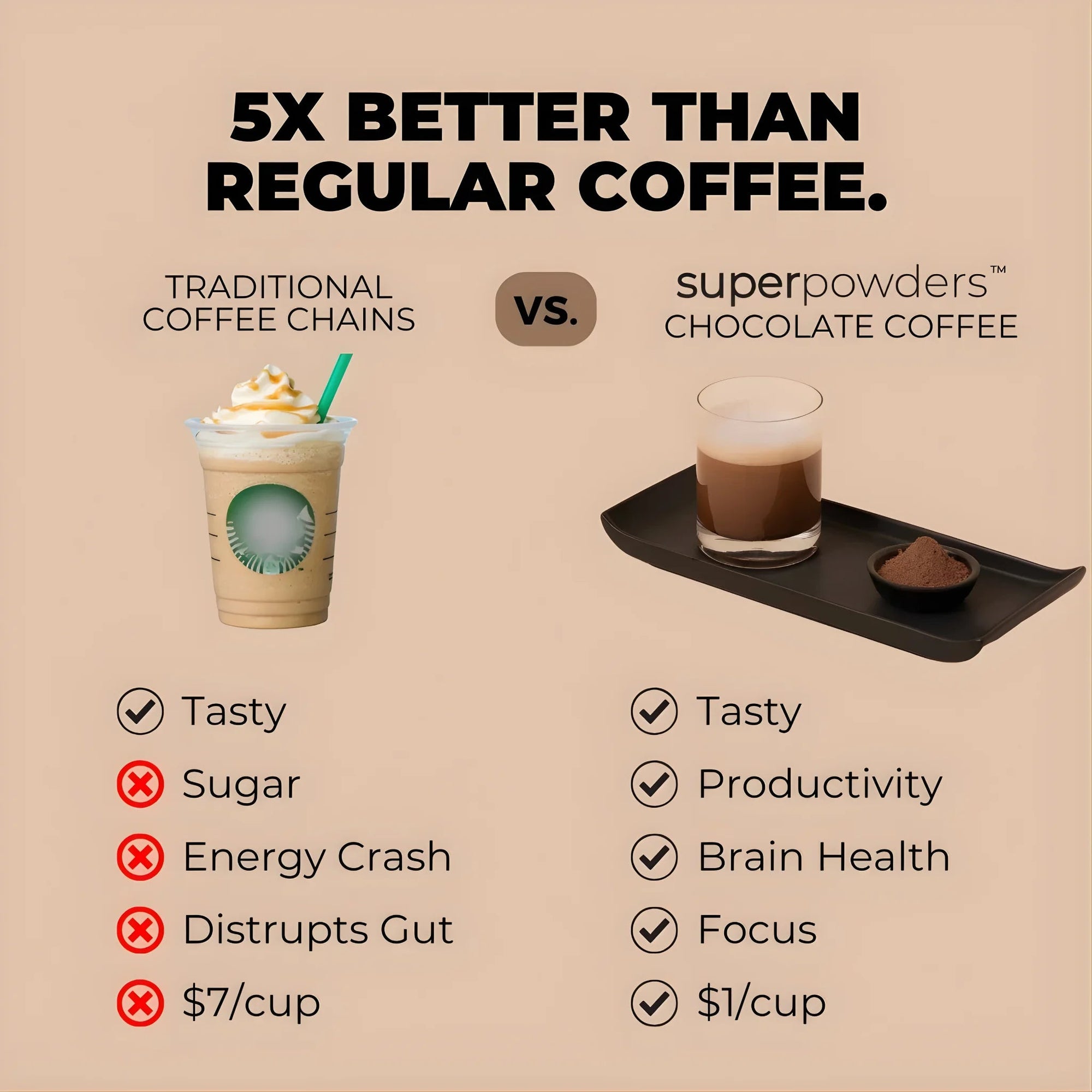 SUPERPOWDERS MUSHROOM COFFEE - CHOCOLATE FLAVORED - SQOON