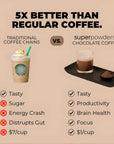 SUPERPOWDERS MUSHROOM COFFEE - CHOCOLATE FLAVORED - SQOON