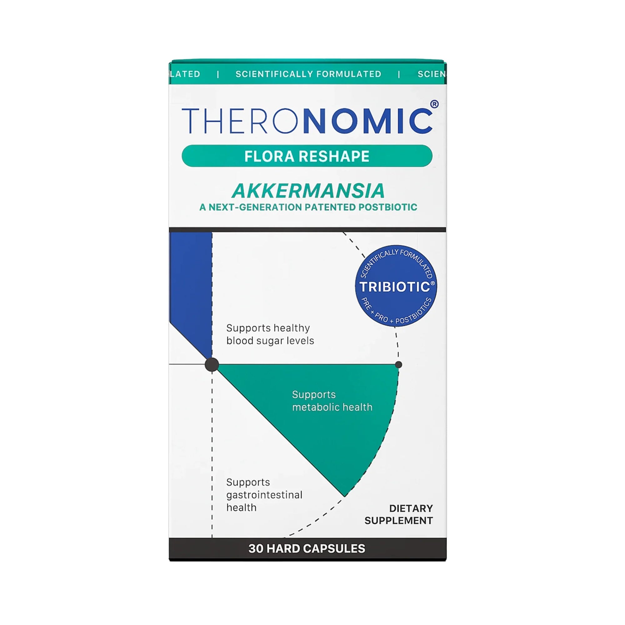 THERONOMIC TRIBIOTIC FLORA RESHAPE - AKKERMANSIA - SQOON