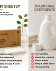 UAEARTH LAUNDRY DETERGENT SHEETS (32 pcs) - SQOON